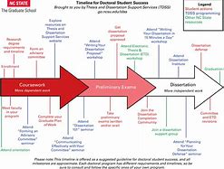 Image result for dissertations timelines template