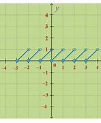 Image result for Fractional Function Graph