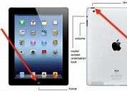Image result for On/Off Switch On iPad