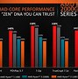 Image result for AMD Processor Speed Chart