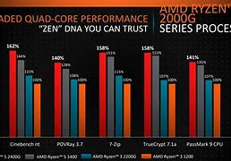 Image result for AMD Ryzen 5 Processor Comparison Chart