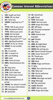 Image result for Dictionary Abbreviations