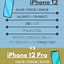 Image result for iPhone 12 vs Huawei