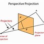 Image result for Transparency Projection