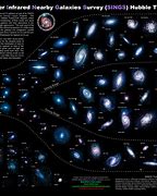 Image result for Galaxy Types