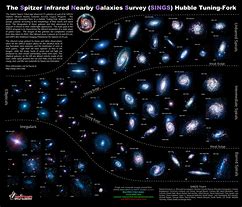 Image result for Galaxies in Space and Thier Names