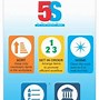 Image result for 5S in Industry