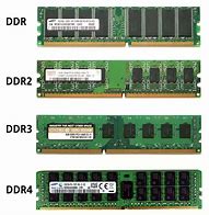 Image result for DDR SDRAM Ram