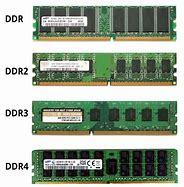 Image result for DDR2 vs DDR4