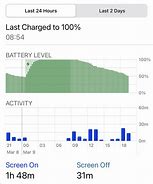 Image result for iPhone Battery Capacity Chart