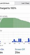 Image result for iPhone Battery Data Chart