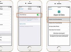 Image result for How to Copy Contacts to iPhone