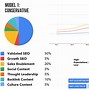Image result for Asset Allocation Chart 3D