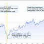 Image result for Gold Silver Ratio Chart