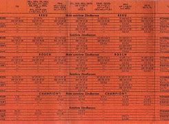 Image result for Car Battery Cross Reference Chart