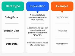Image result for Boolean Data Type Size