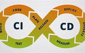 Image result for Cicd Definition