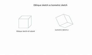 Image result for Oblique Drawing vs Isometric