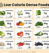 Image result for Calorie-Dense Vegetables