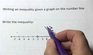 Image result for Graphing Linear Inequality