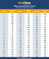 Image result for Time Clock Decimal Conversion Chart