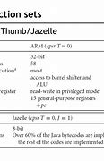 Image result for Arm Thumb Instruction Set