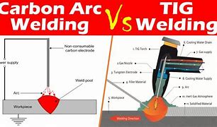Image result for Carbon Dioxide Arch Welding 350A