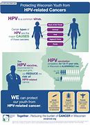 Image result for HPV Cancers