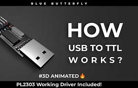Image result for USB Animation