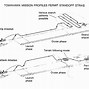 Image result for Missile Sections