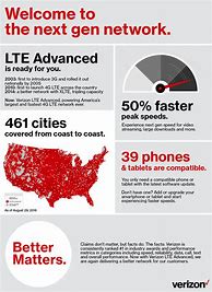 Image result for Verizon Ad Usage across America