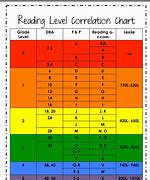 Image result for Double-Digit Math Worksheets Second Grade