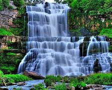 Image result for Wykres Waterfall