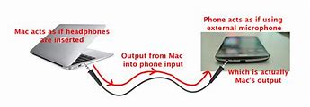Image result for Phone Aux Port