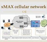 Image result for Xmax Cellular Network