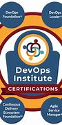 Image result for DevOps Certification Free