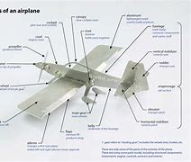Image result for Names of Airplane Parts