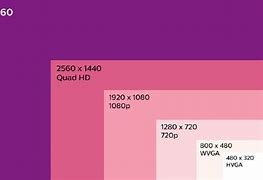 Image result for iPad Screen Size Guide