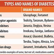 Image result for Type 2 Diabetes Meds