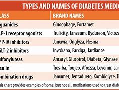 Image result for New Diabetes Medications