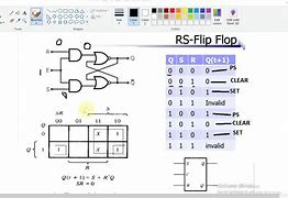Image result for Clocked RS Flip Flop