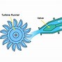 Image result for Water Energy Model