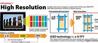 Image result for Apple IGZO TFT