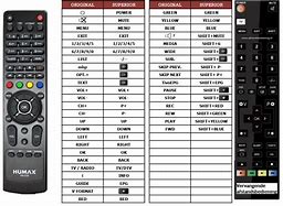 Image result for Humax Philips Remote Codes