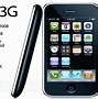 Image result for Middle Year iPhones
