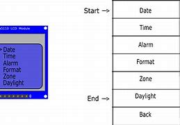 Image result for Menu LCD-screen