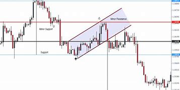 Image result for Forex Flags