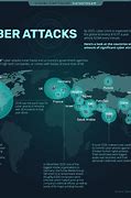 Image result for 2017 Timeline of Major Cyber Attacks