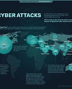 Image result for Major Cyber Attacks