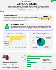 Image result for UK Sports Car Auto Market Share